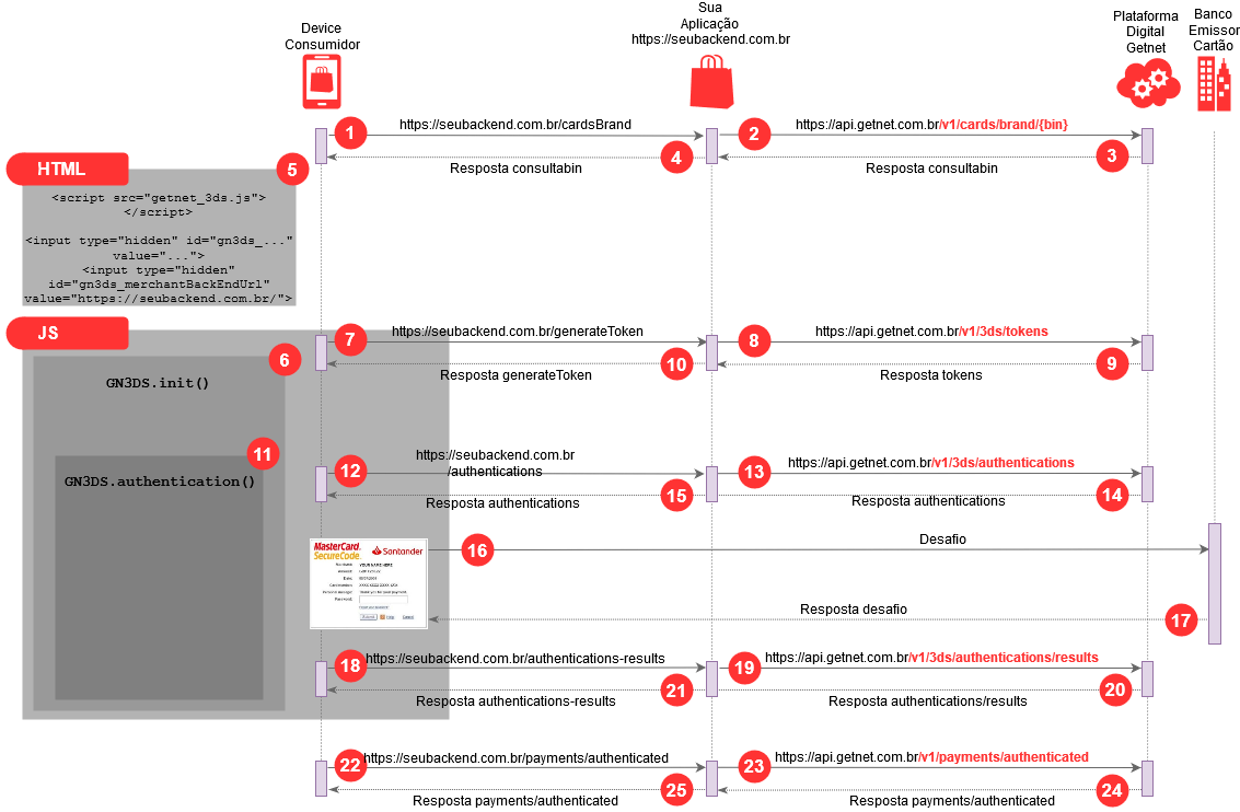 OpenCart Brasil - Pagamento Transparente Getnet API